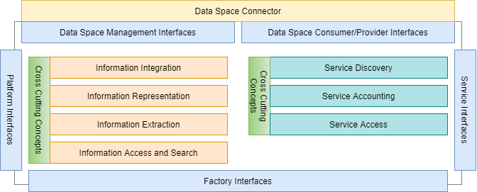 CDME interfaces